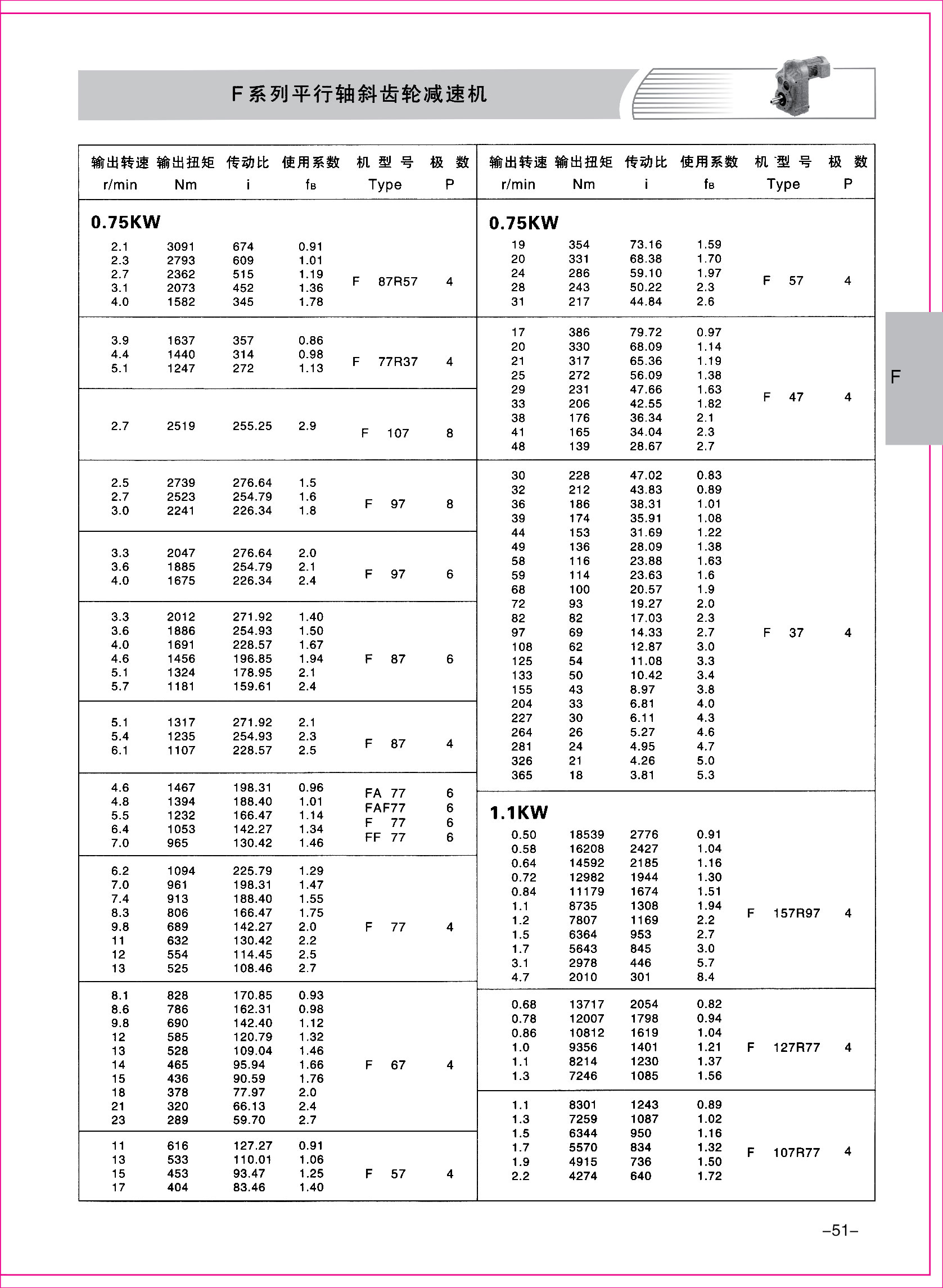 齒輪減速機樣本1-1-51.jpg