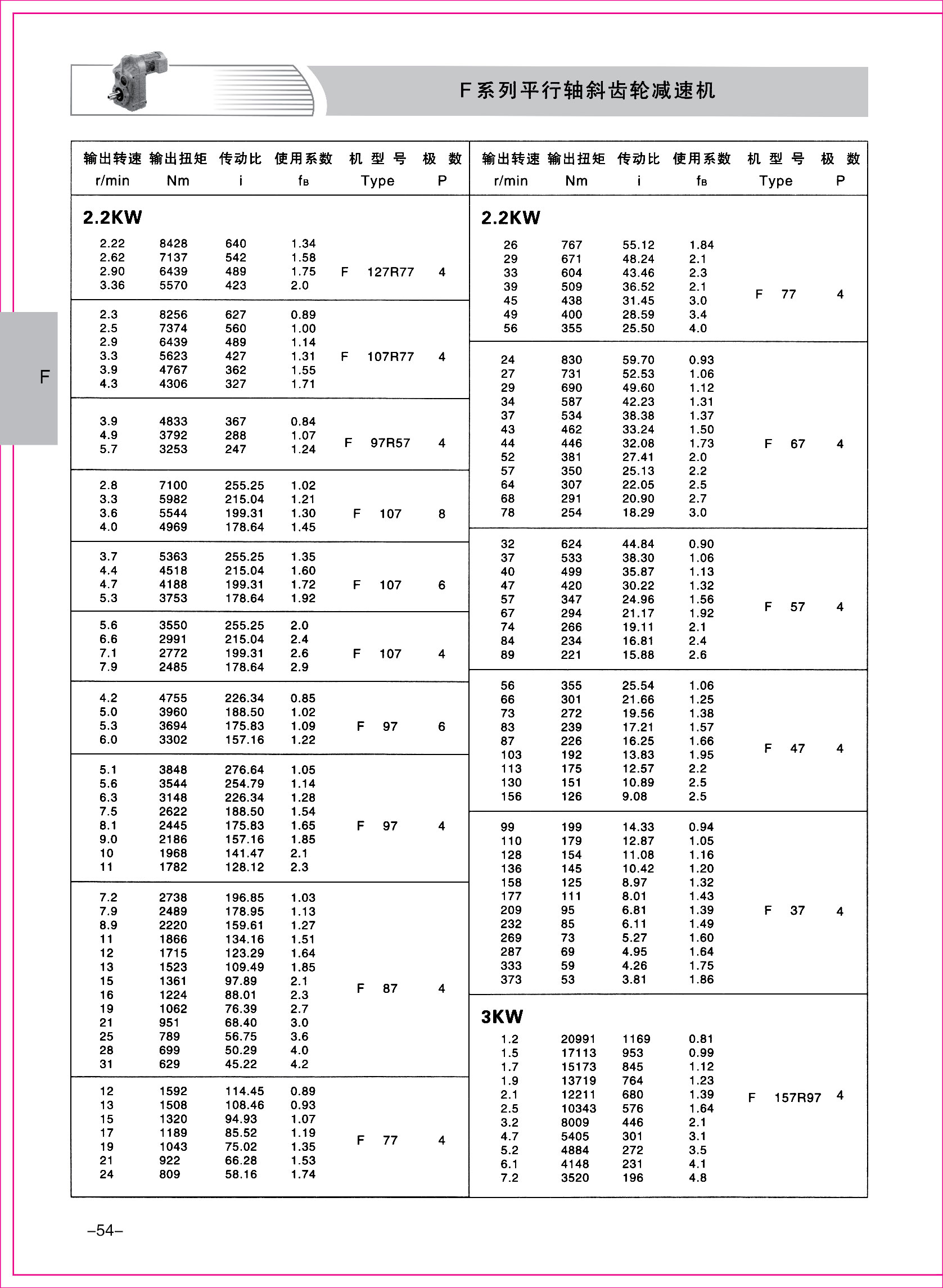 齒輪減速機樣本1-1-54.jpg